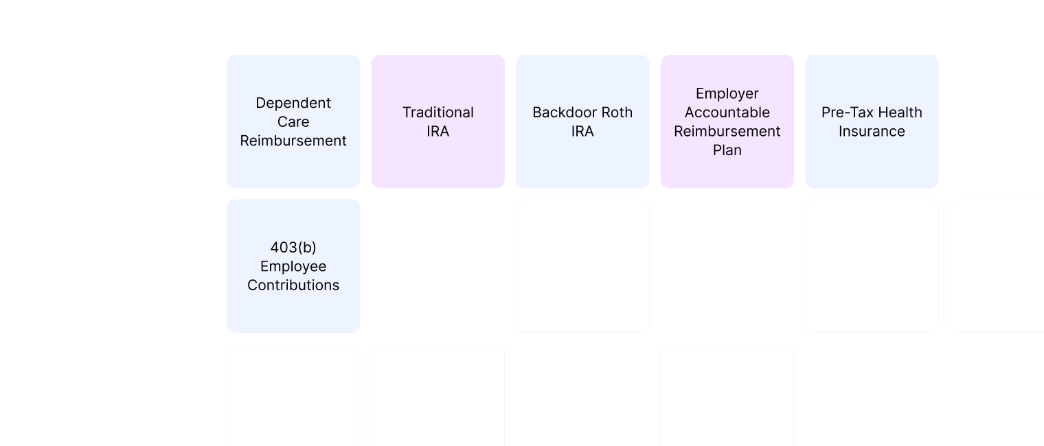 Tax Strategy Analysis
